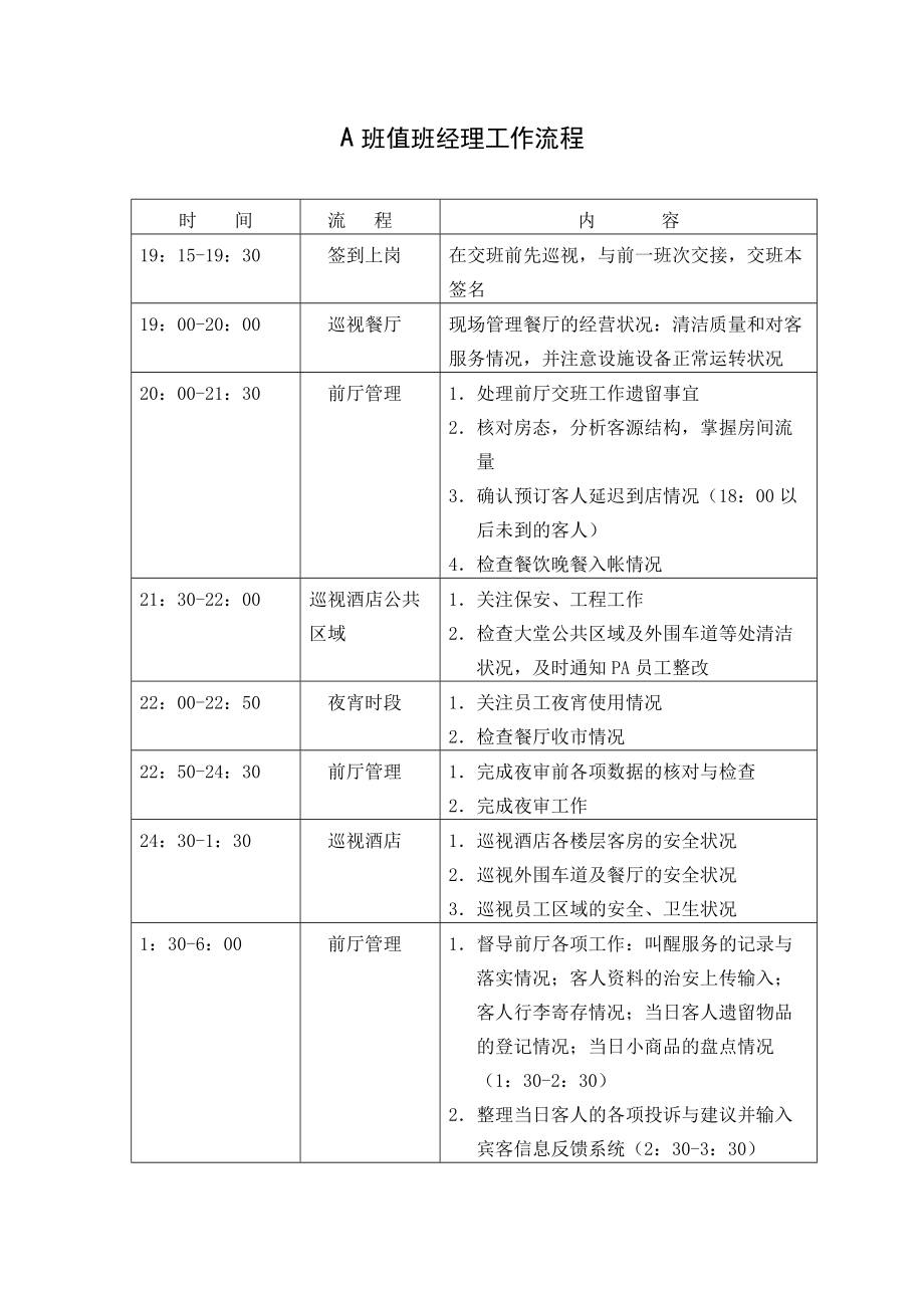 酒店值班经理工作流程_第1页