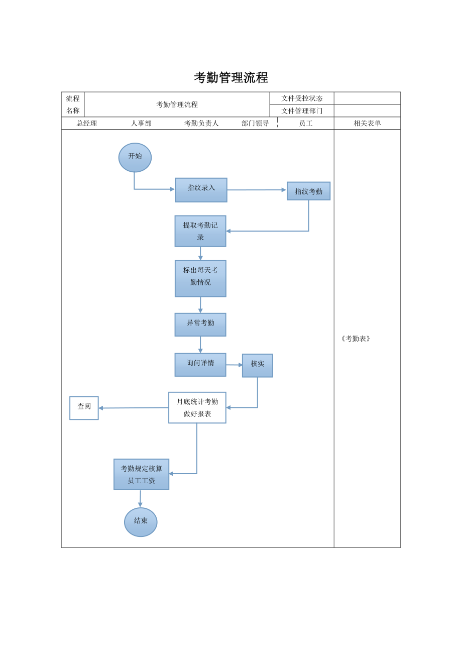 【工作流程图】考勤管理流程1页_第1页