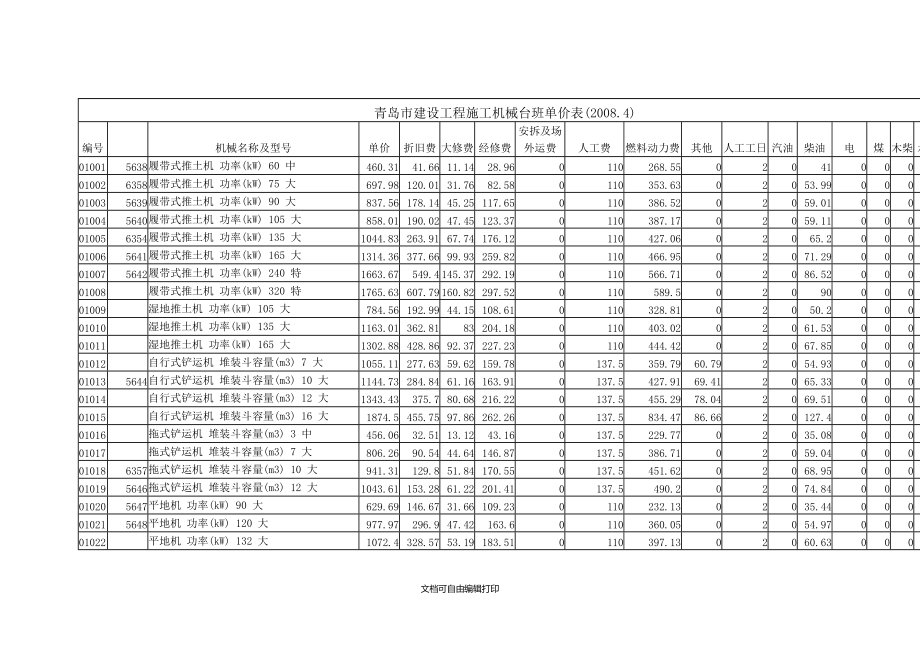 青岛市建设工程施工机械台班单价表_第1页