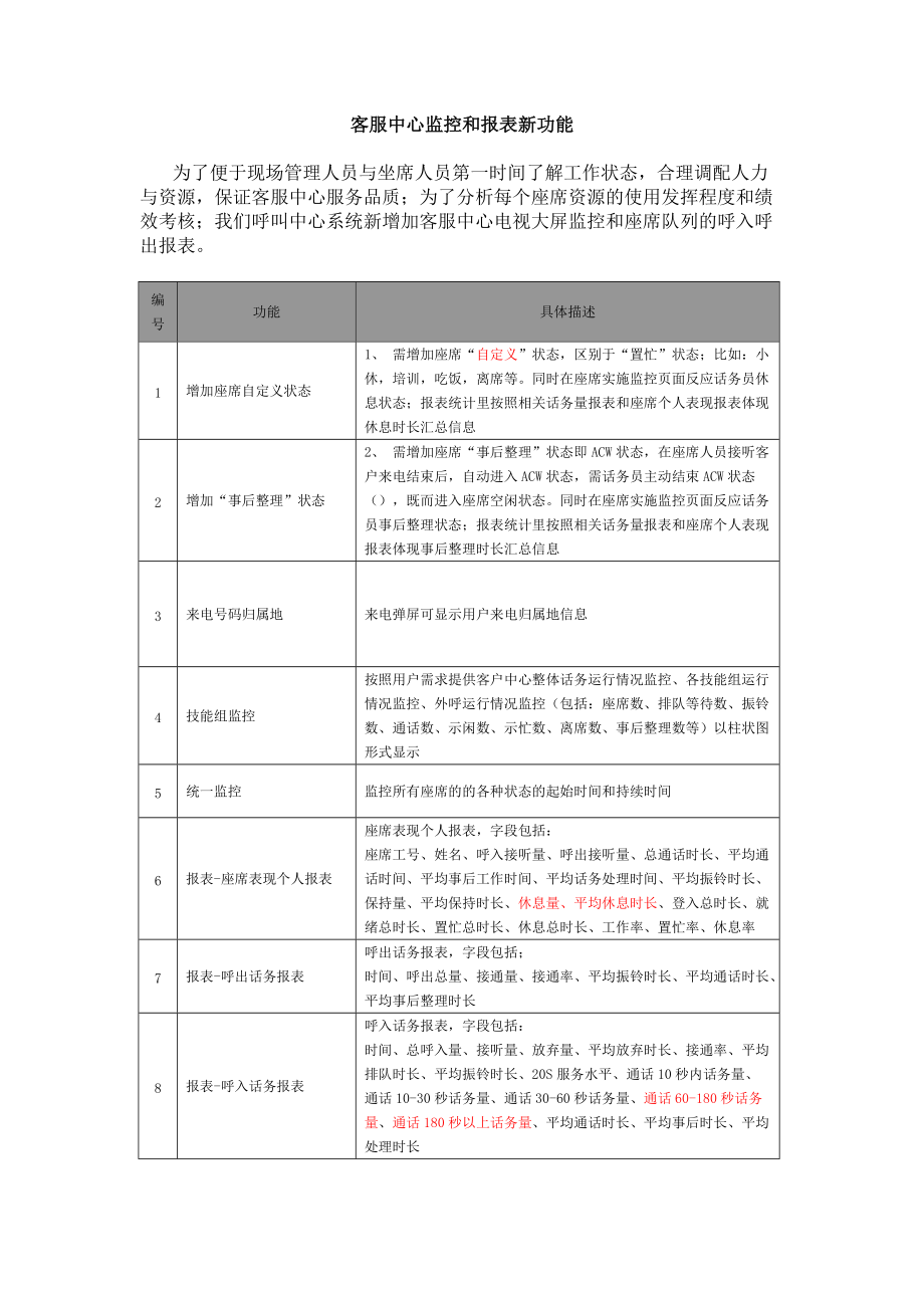 呼叫中心新增加功能大屏监控和报表_第1页