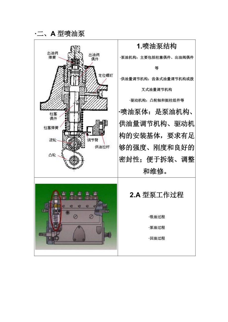 喷油泵结构图片
