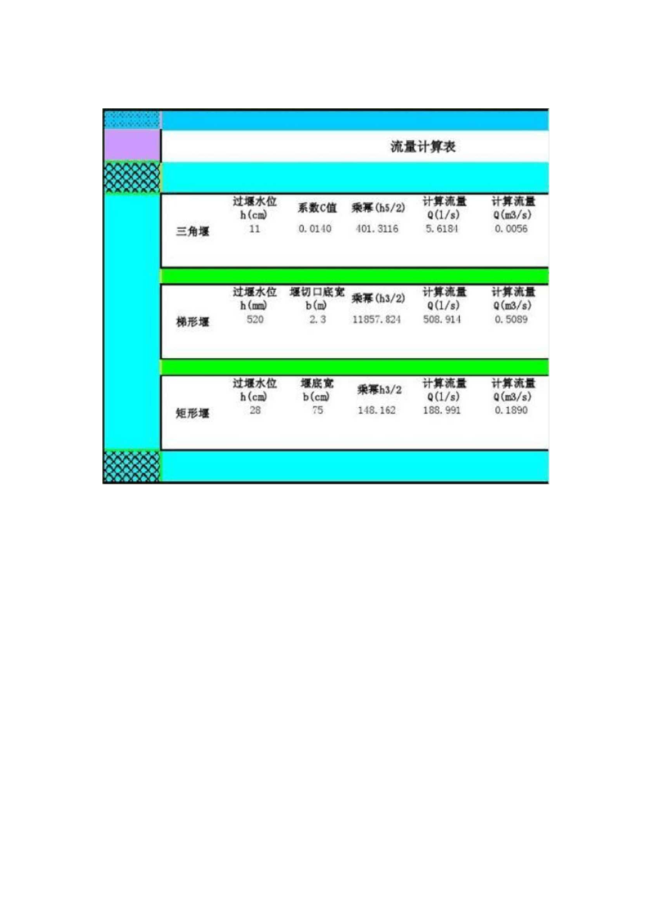 泉、河水流量计算表要点_第1页