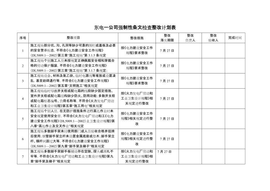 电厂公司项目整改强制性条文整改计划 项目各单位整改内容_第1页