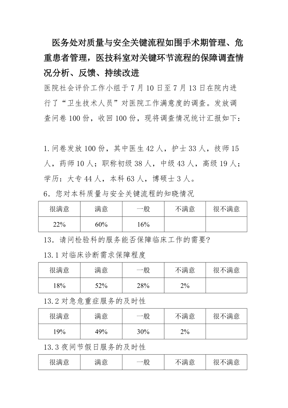 医院医务处对质量与安全关键流程如围手术期管理、_第1页