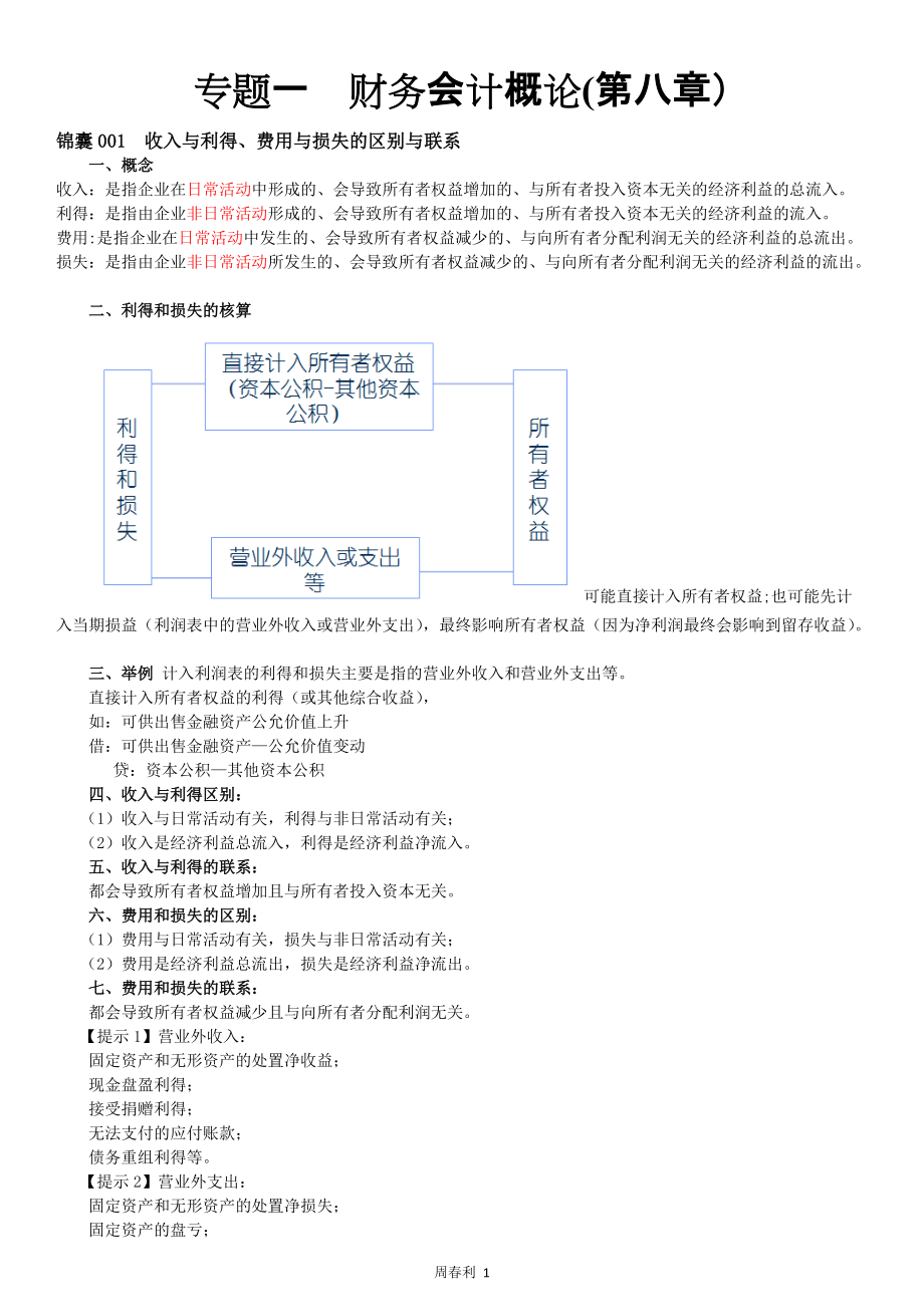 注册会计师考试 财务与会计 锦囊(会计部分专题111全)_第1页