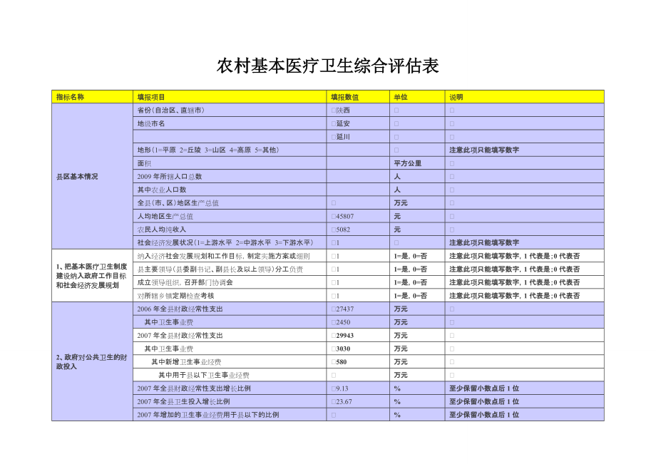 农村基本医疗卫生综合评估表_第1页