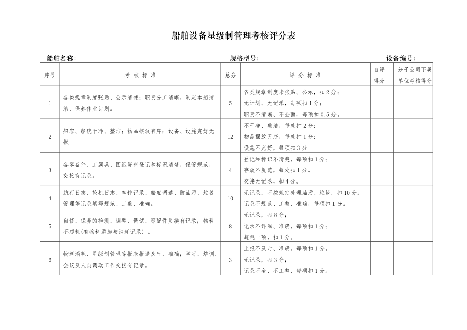 船舶設(shè)備星級(jí)制管理考核評(píng)分表_第1頁