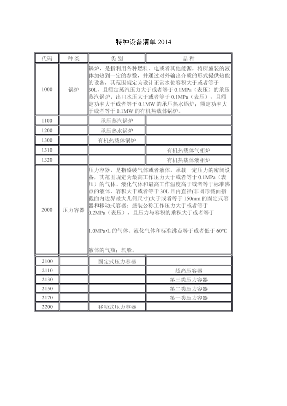 特種設(shè)備清單_第1頁