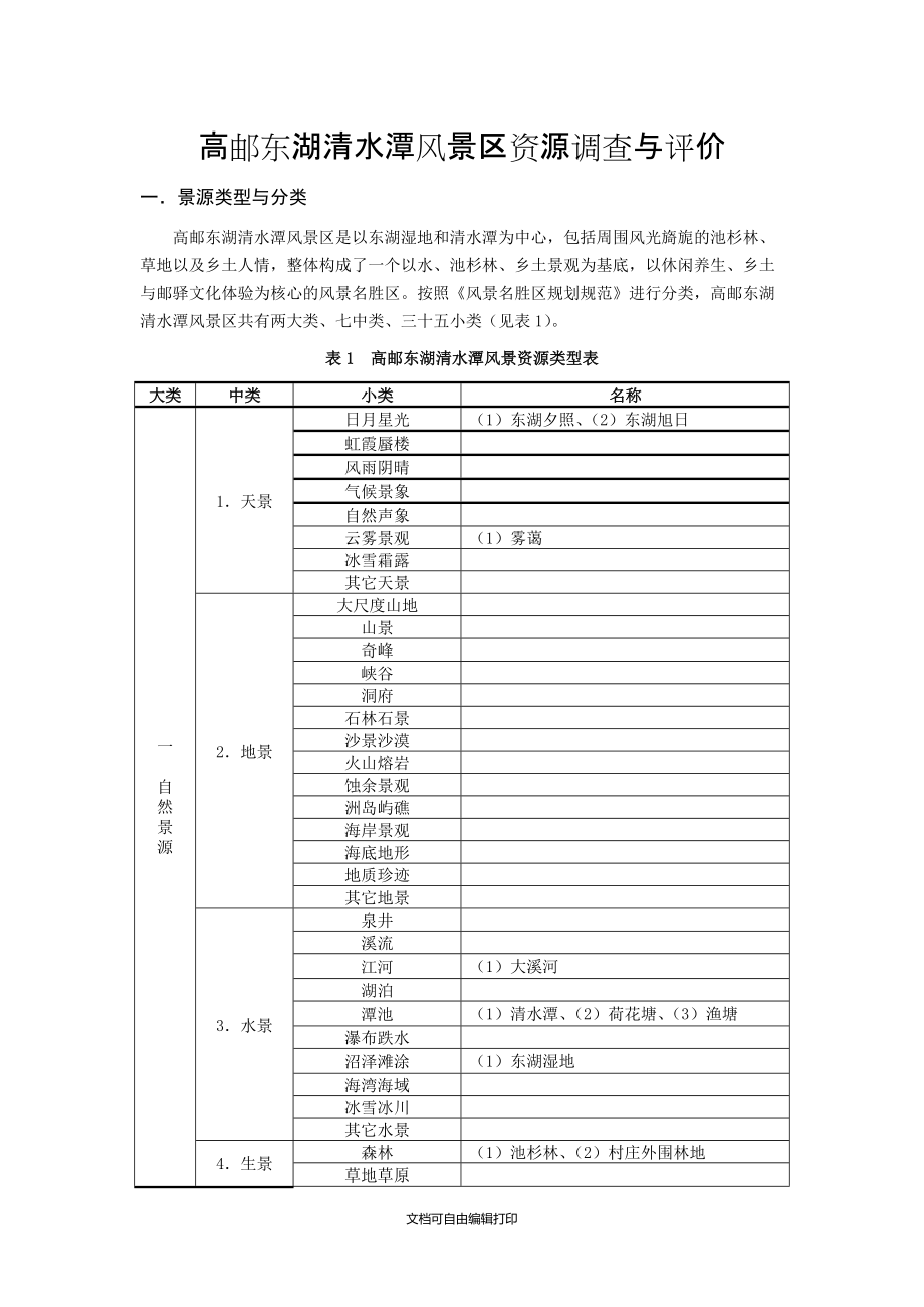 高邮东湖清水潭风景区资源调查与评价表_第1页