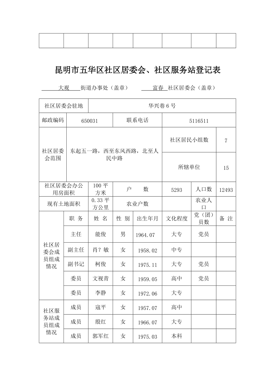 昆明市五華區社區居委會,社區服務站登記表