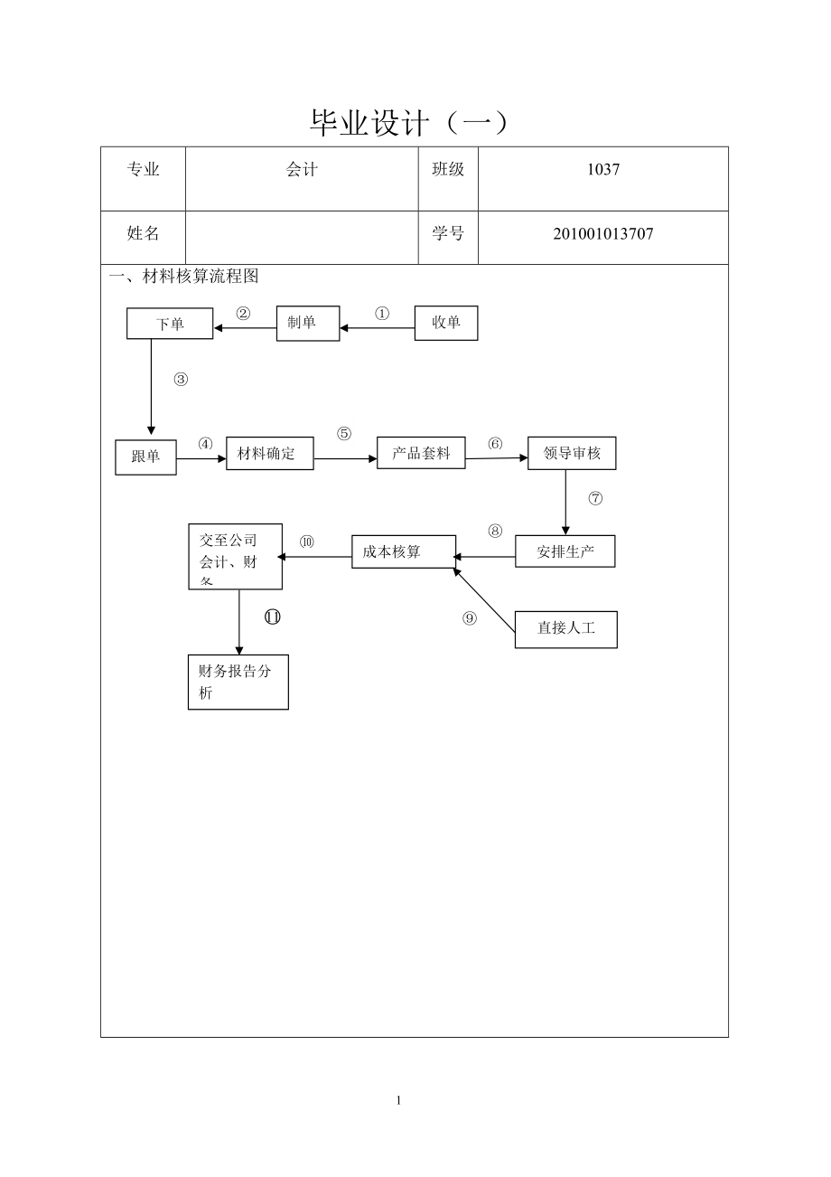 富陽華勝玻璃有限公司財務(wù)分析報告會計專業(yè)畢業(yè)設(shè)計_第1頁