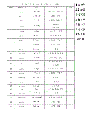 【2019年度】精編中考英語總復習早讀材料學業(yè)考試說明與檢測詞匯表(總20頁)