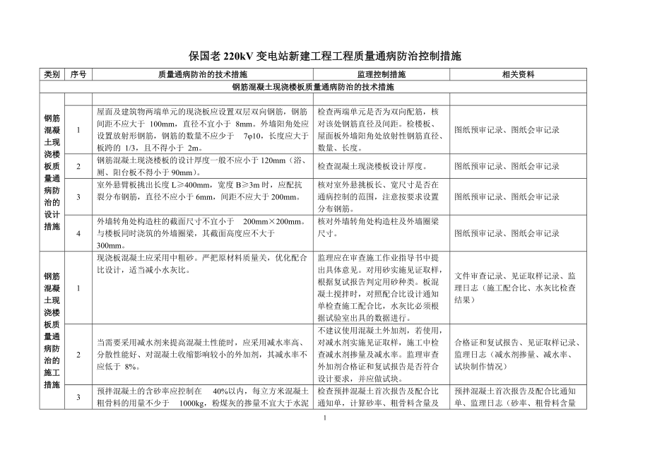 220kV变电站新建工程工程质量通病防治控制措施_第1页