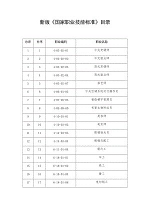 新版《國家職業(yè)技能標(biāo)準(zhǔn)》目錄