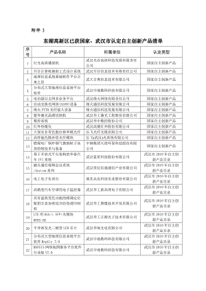 东湖高新区已获国家武汉市认定自主创新产品清单
