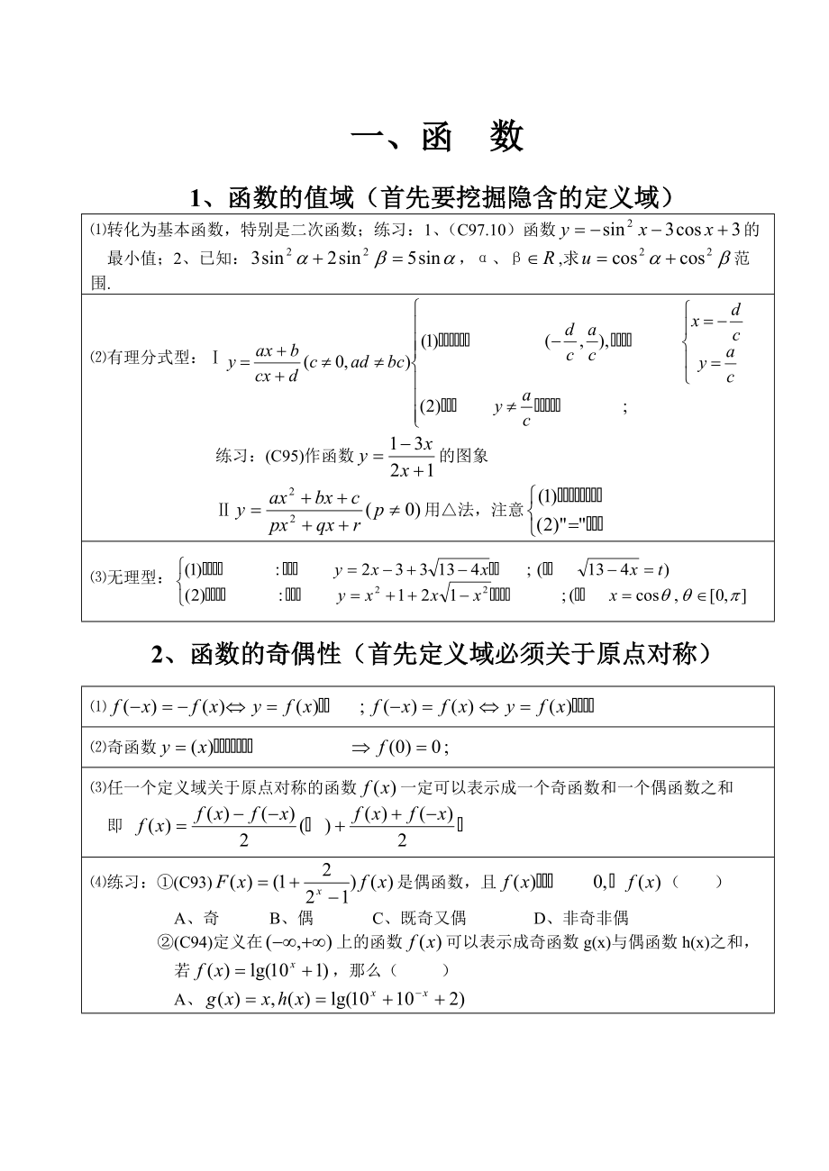 函數(shù)三角公式總表_第1頁(yè)