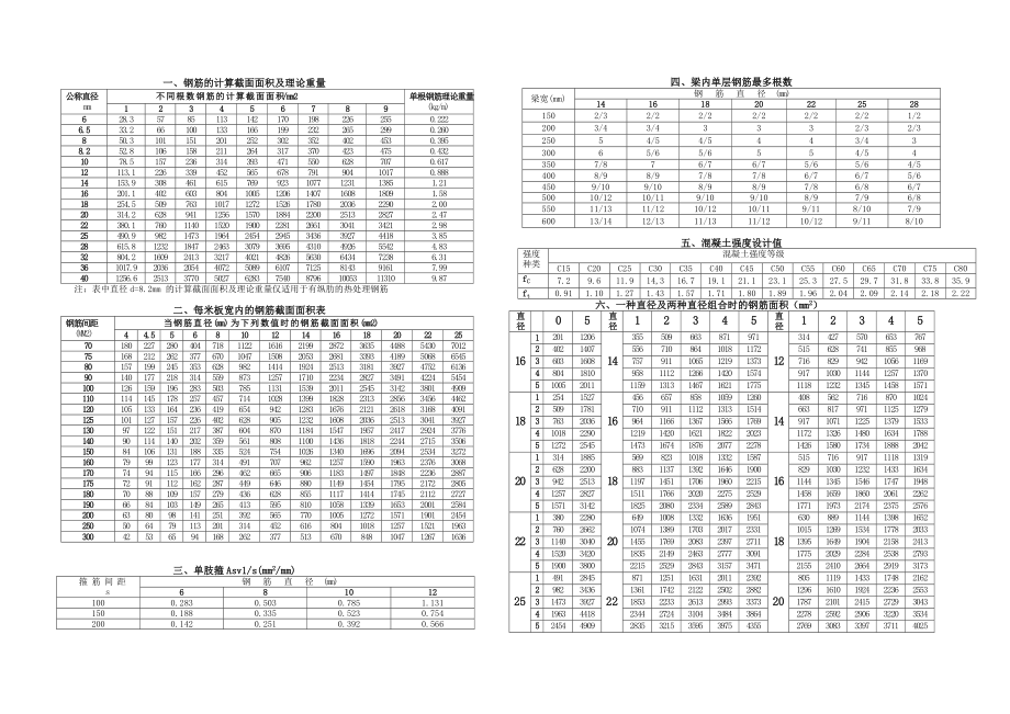 规范实用梁板配筋表doc