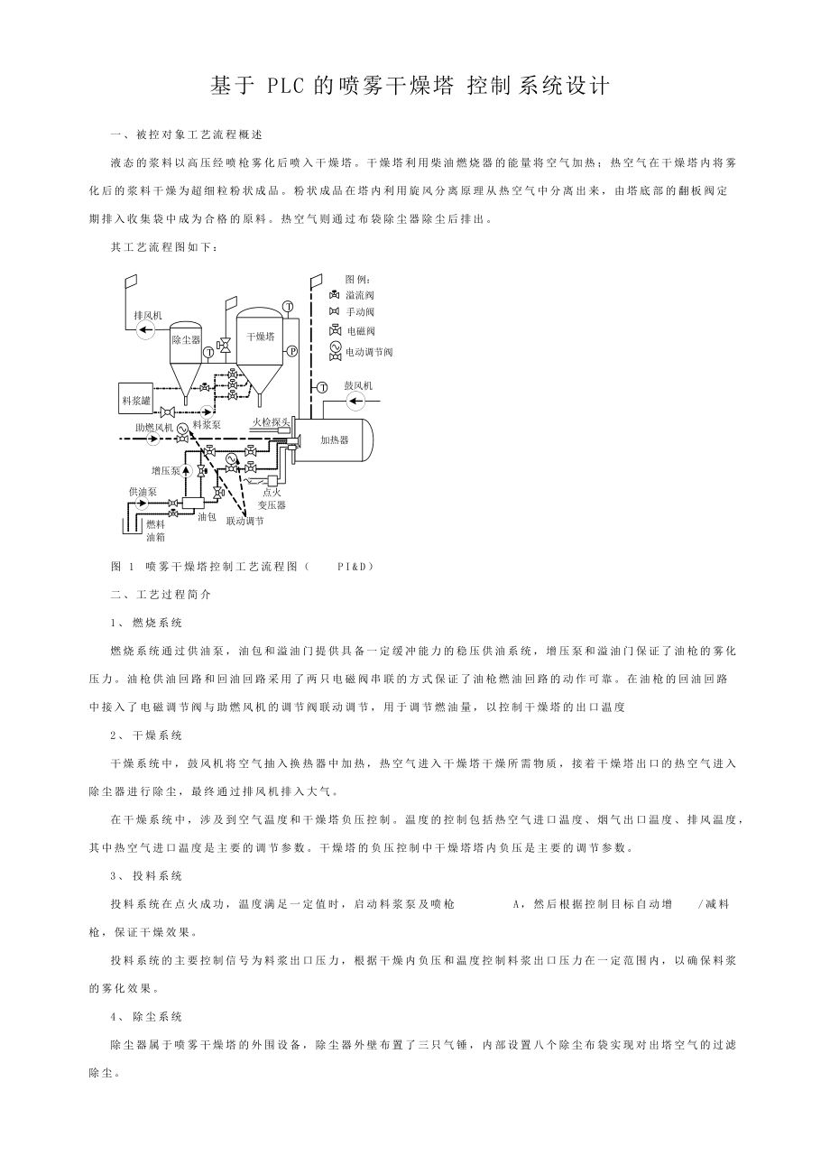 基于PLC的喷雾干燥塔控制系统设计_第1页