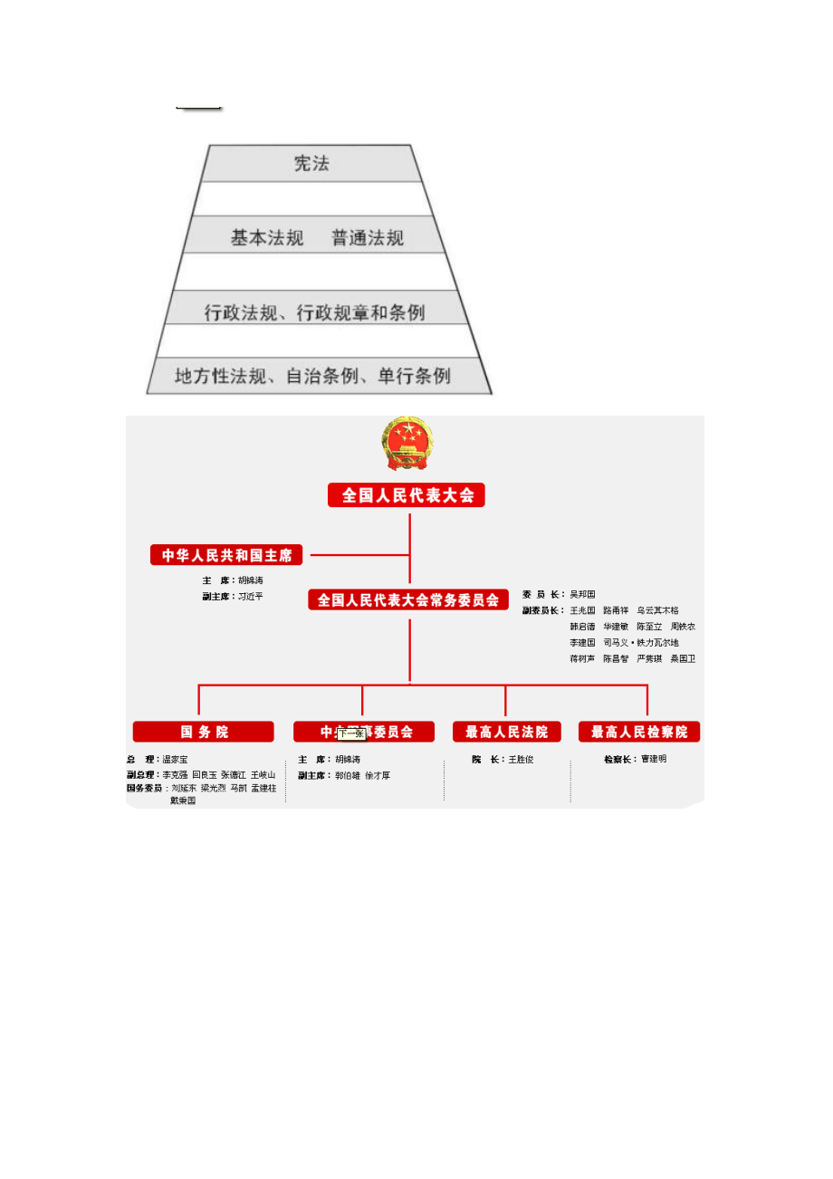 国家机构简图