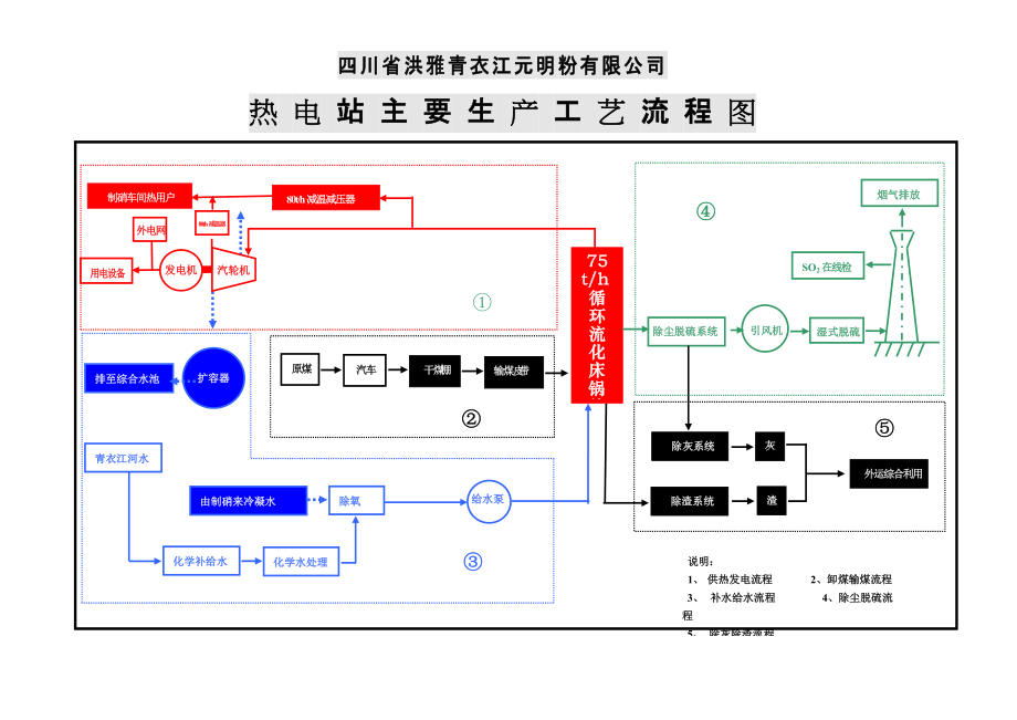 电厂工艺流程图图片