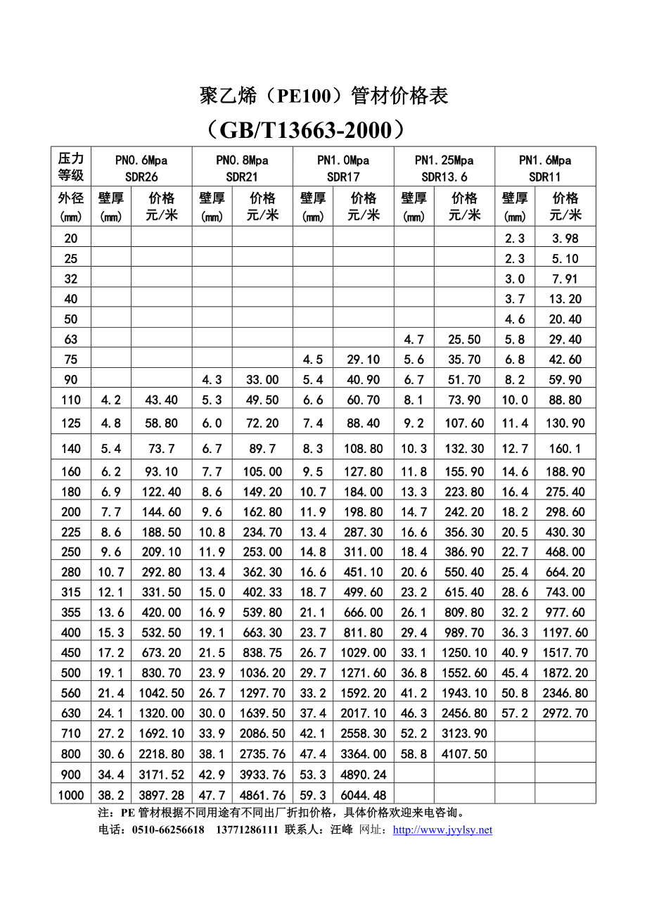 聚乙烯（PE100）管材价格表_第1页