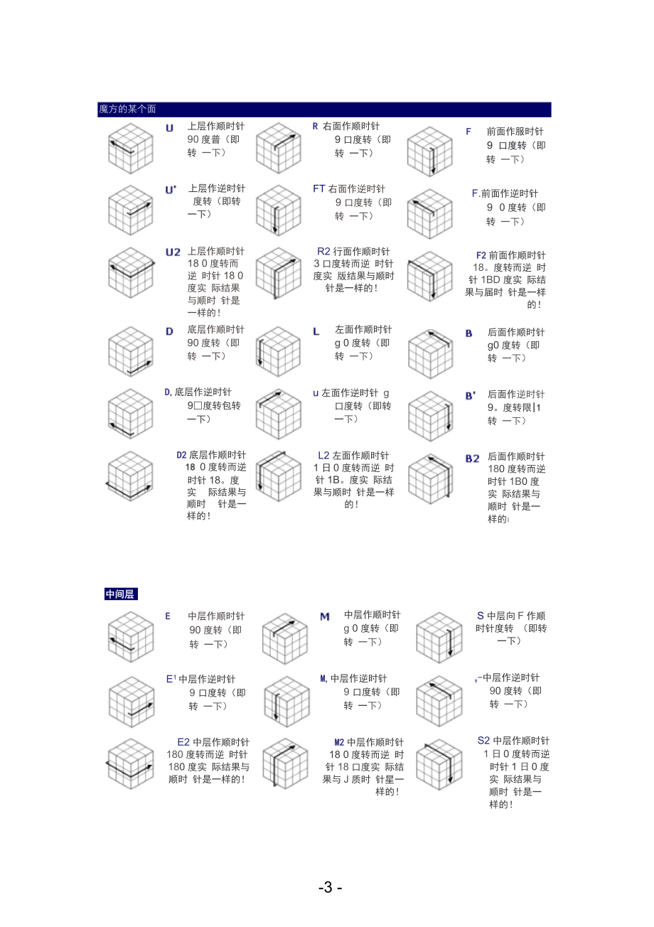 三階魔方萬能公式與口訣圖解百變不離其宗要點