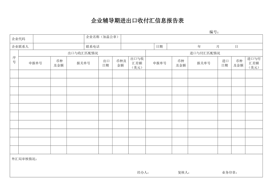 企業(yè)輔導(dǎo)期進(jìn)出口收付匯信息報(bào)告表國家外匯管理局深圳分局_第1頁