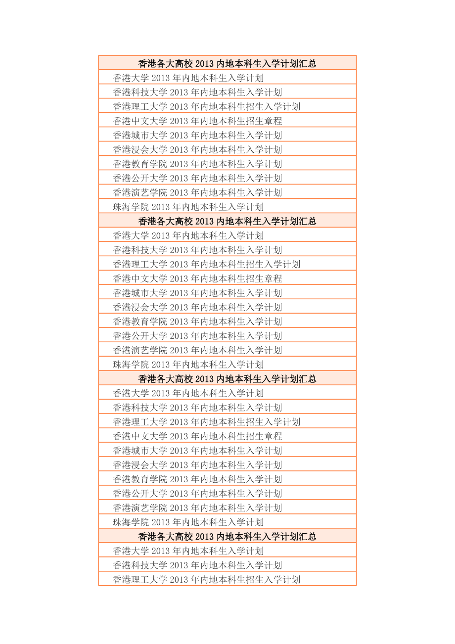 香港各大高校内地本科生入学计划汇总_第1页