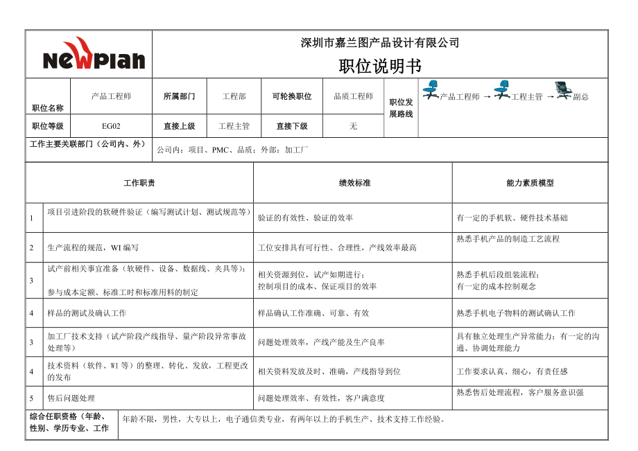 产品工程师职位说明书设计公司_第1页