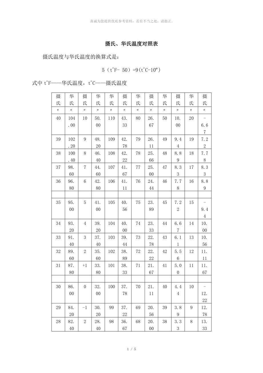 摄氏、华氏温度对照表_第1页