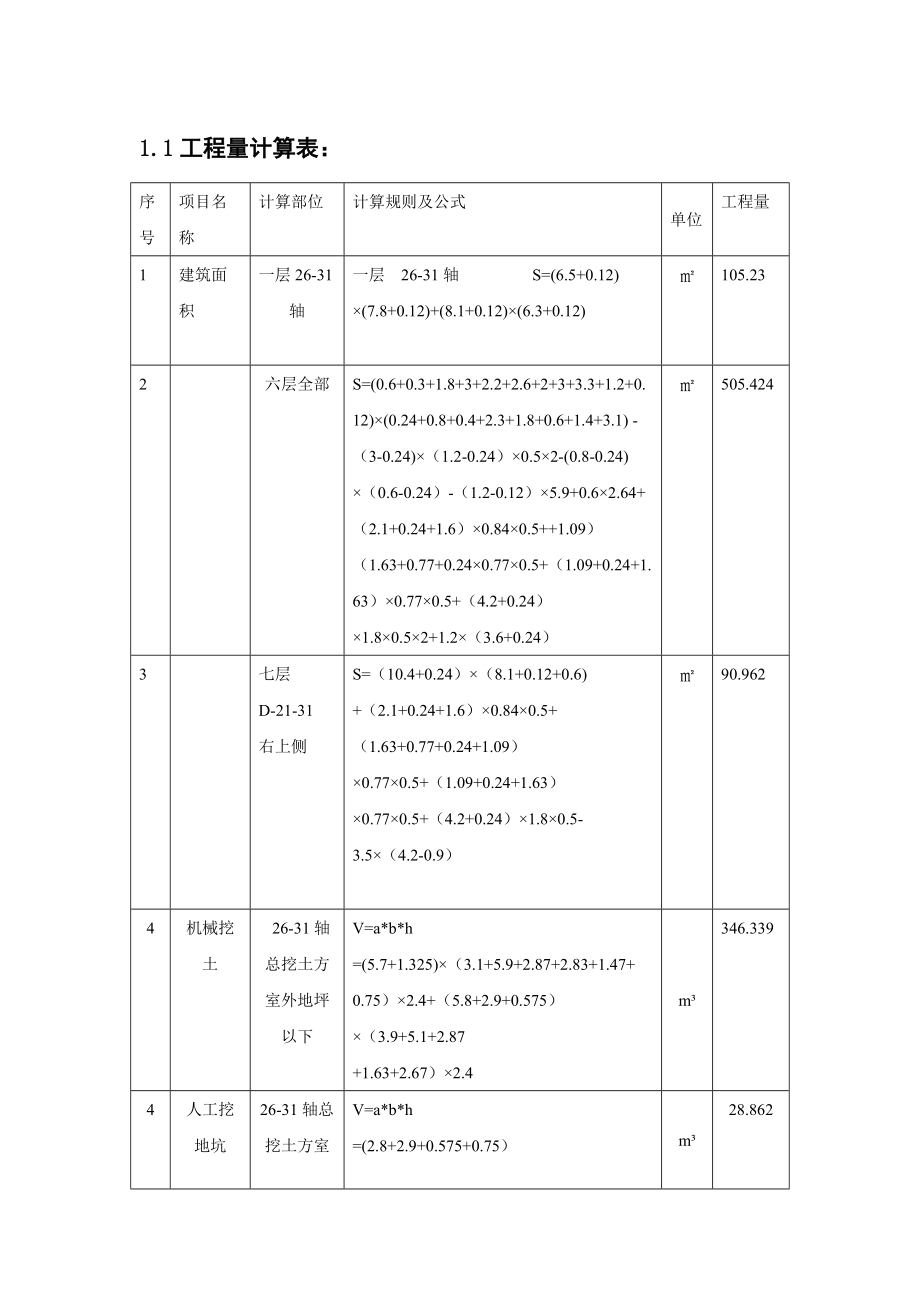 工程量计算表_第1页