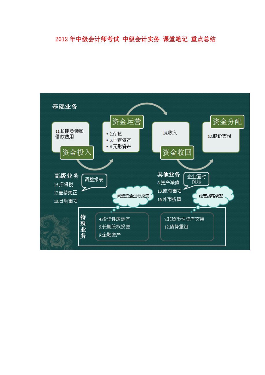 中级会计师考试中级会计实务课堂笔记重点总结_第1页