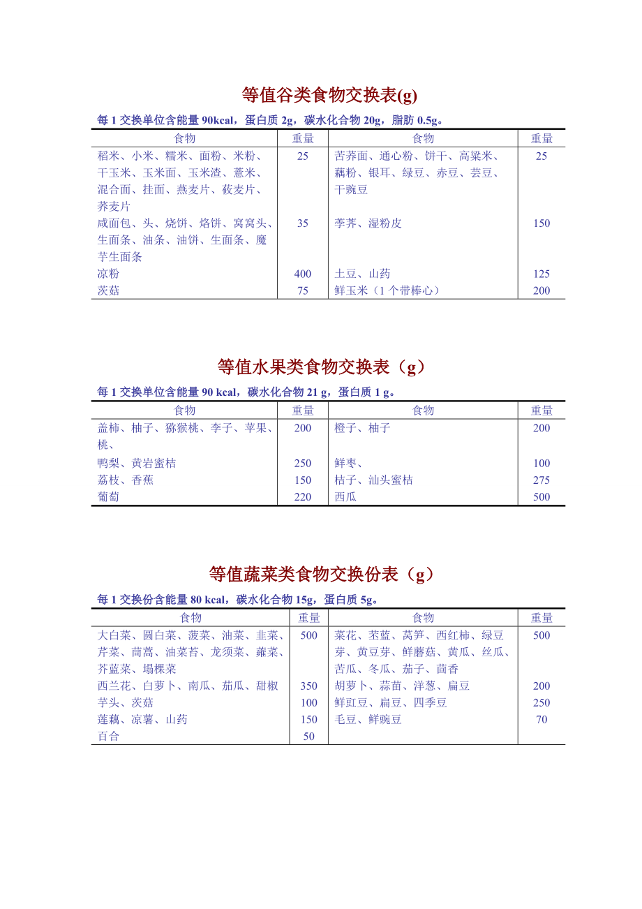 食物等量交换表图片图片