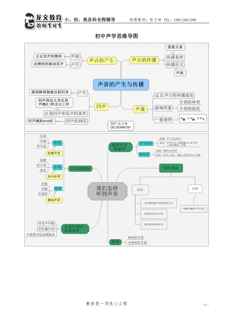 初中物理声现象知识点思维导图