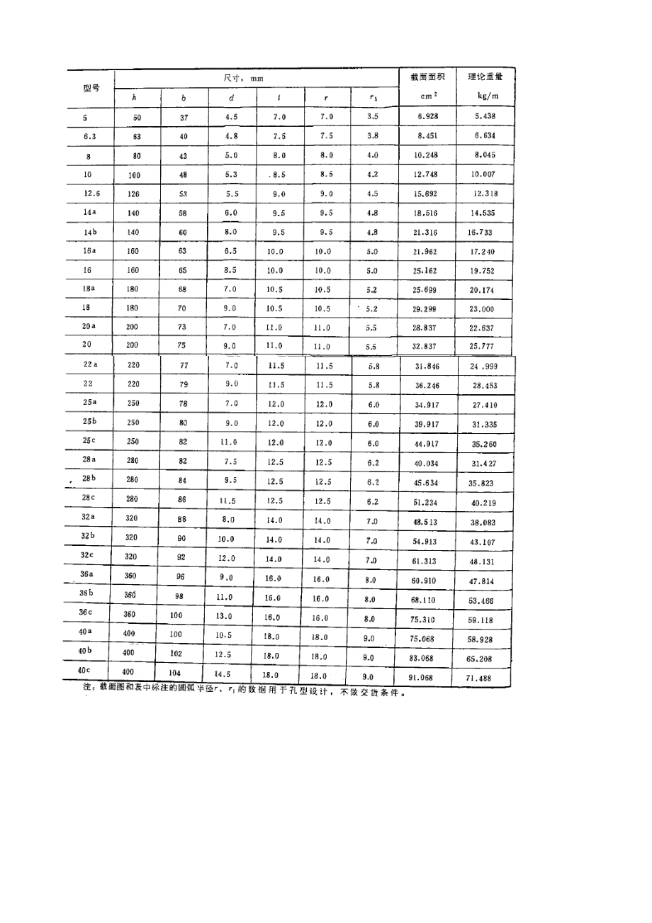 槽鋼方鋼矩形管矩形鋼管的尺寸公差規格表參考.doc_第2頁