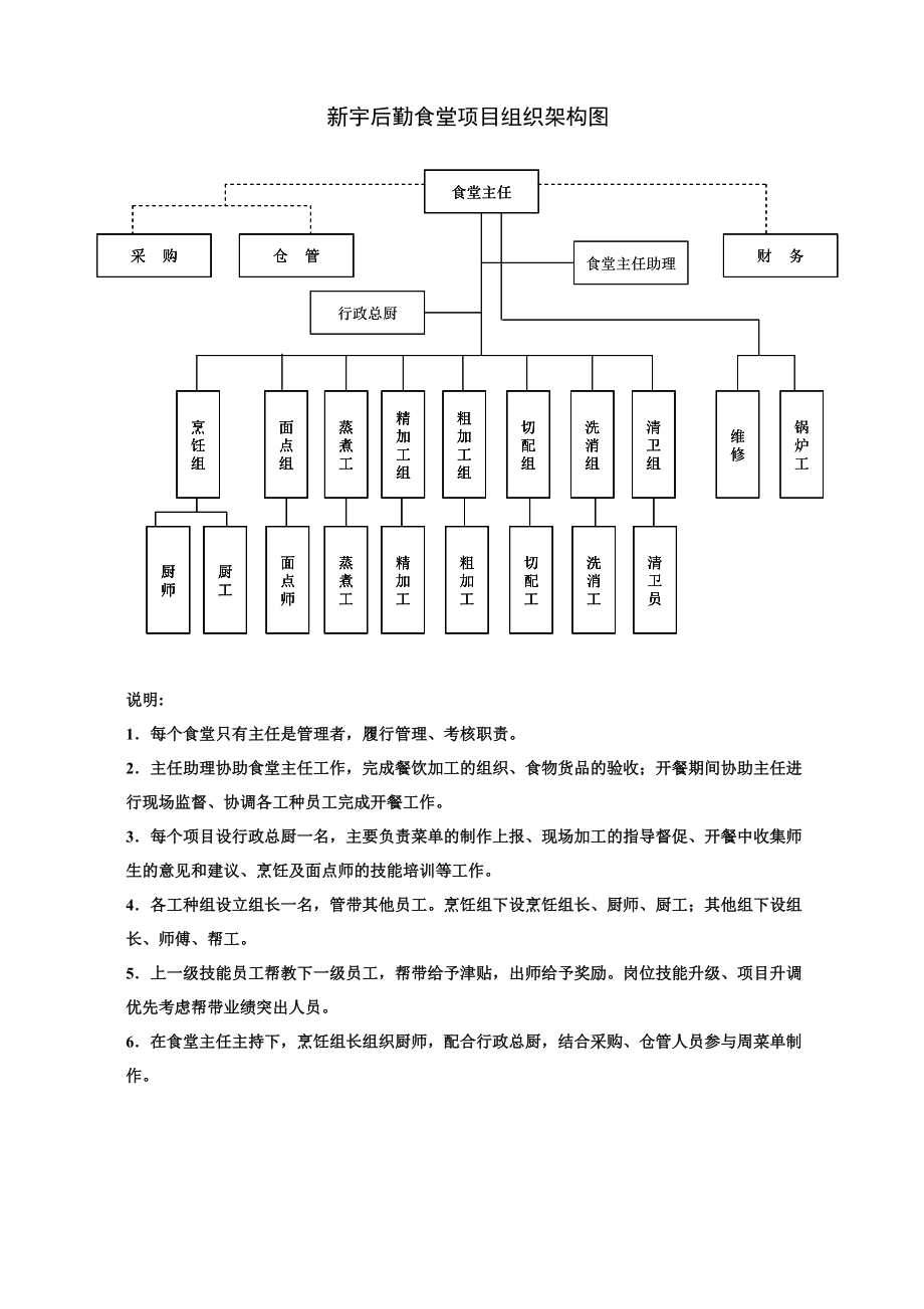 厨房人员架构图图片