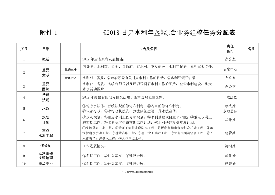 2018甘肃水利年鉴综合业务组稿任务分配表_第1页