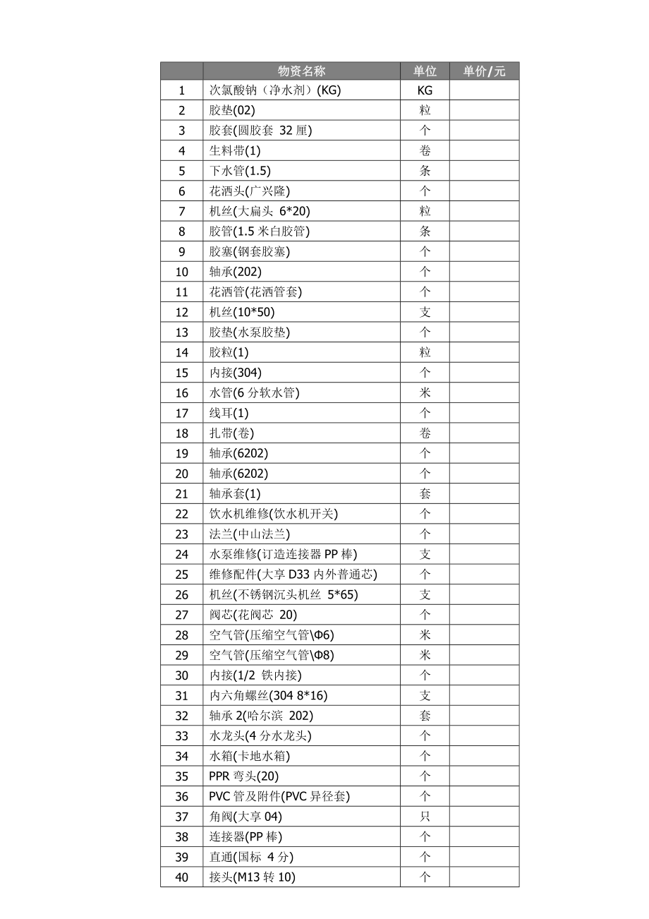 附件水暖维修配件类清单
