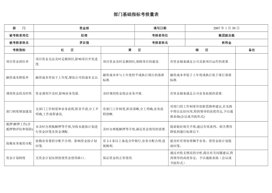 部门基础指标考核量表_第1页