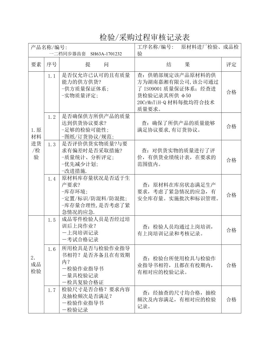 4進(jìn)貨檢驗(yàn)過程審核記錄表OK_第1頁