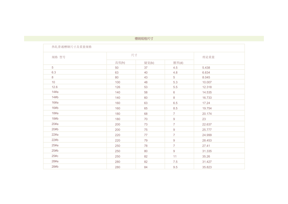 槽鋼規(guī)格尺寸140槽鋼規(guī)格_第1頁