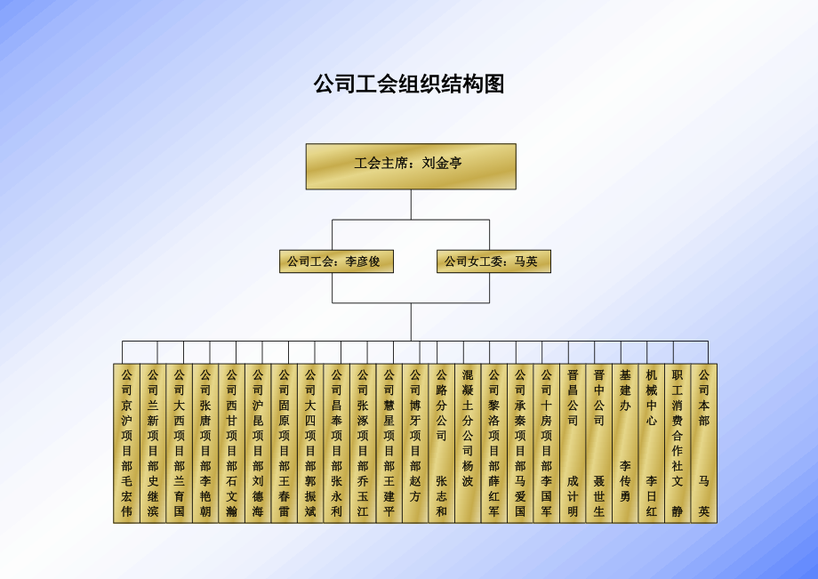 公司工会组织结构图