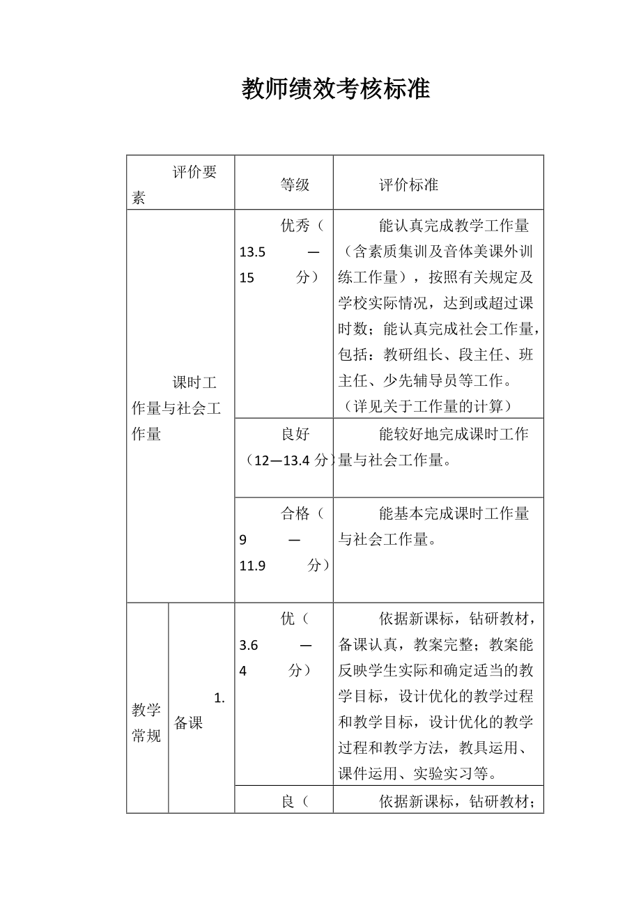 【學校管理規(guī)章制度】教師績效考核標準5頁_第1頁