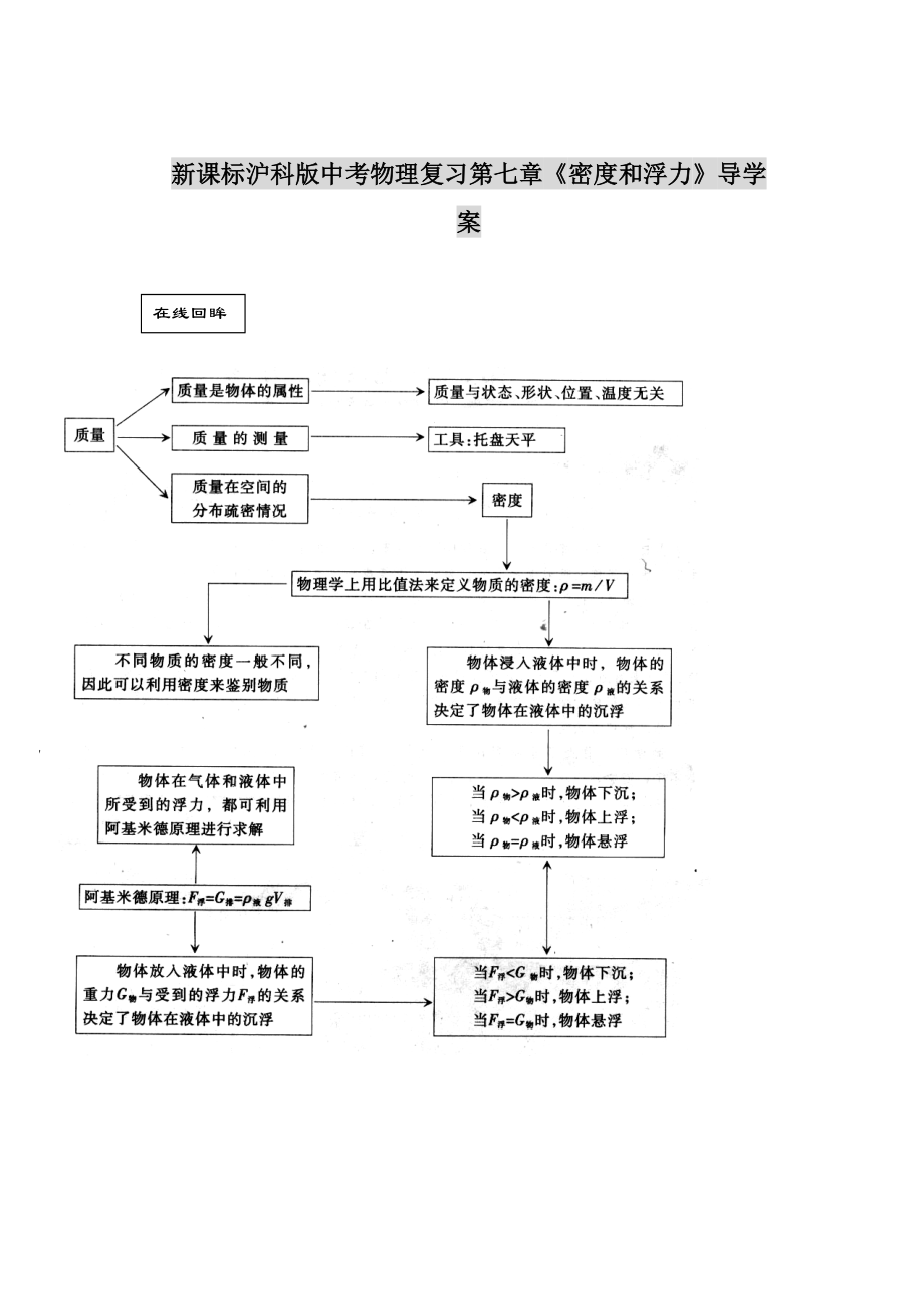 新課標(biāo)滬科版中考物理復(fù)習(xí)第七章《密度和浮力》導(dǎo)學(xué)案_第1頁