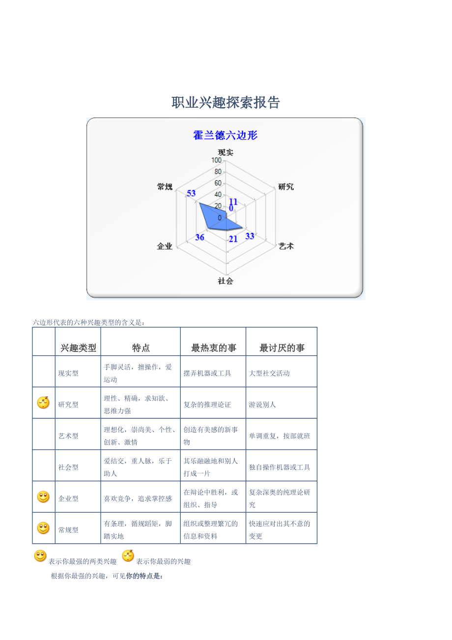 职业兴趣探索报告_第1页