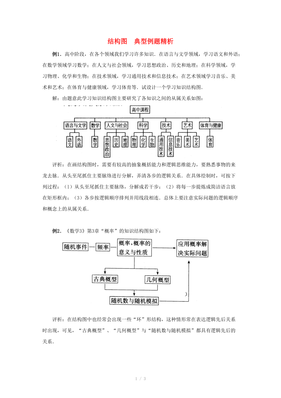 陜西省吳堡縣吳堡中學(xué)高中數(shù)學(xué) 第二章 框圖 結(jié)構(gòu)圖典型例題素材 北師大版選修_第1頁