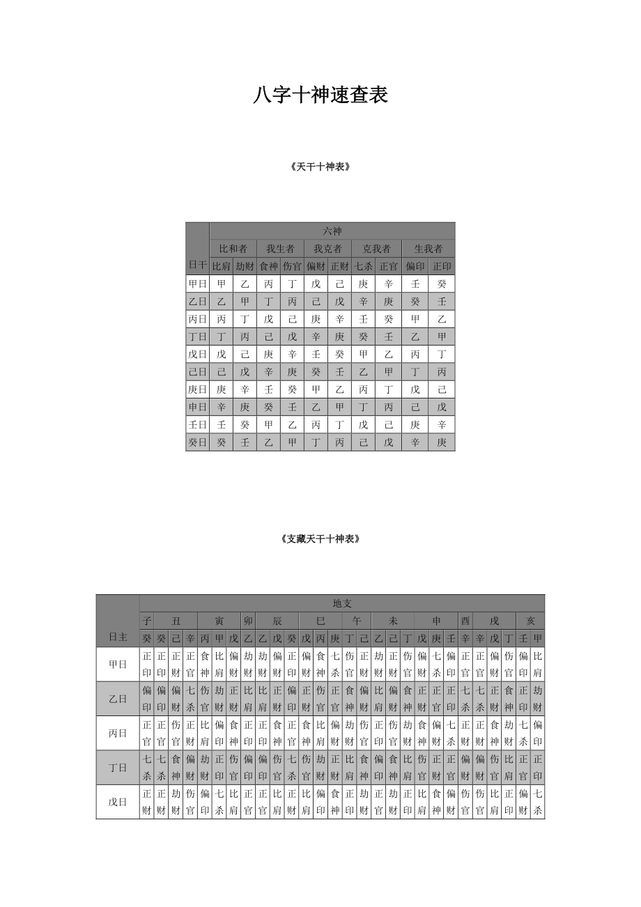 八字十神速查表图片图片