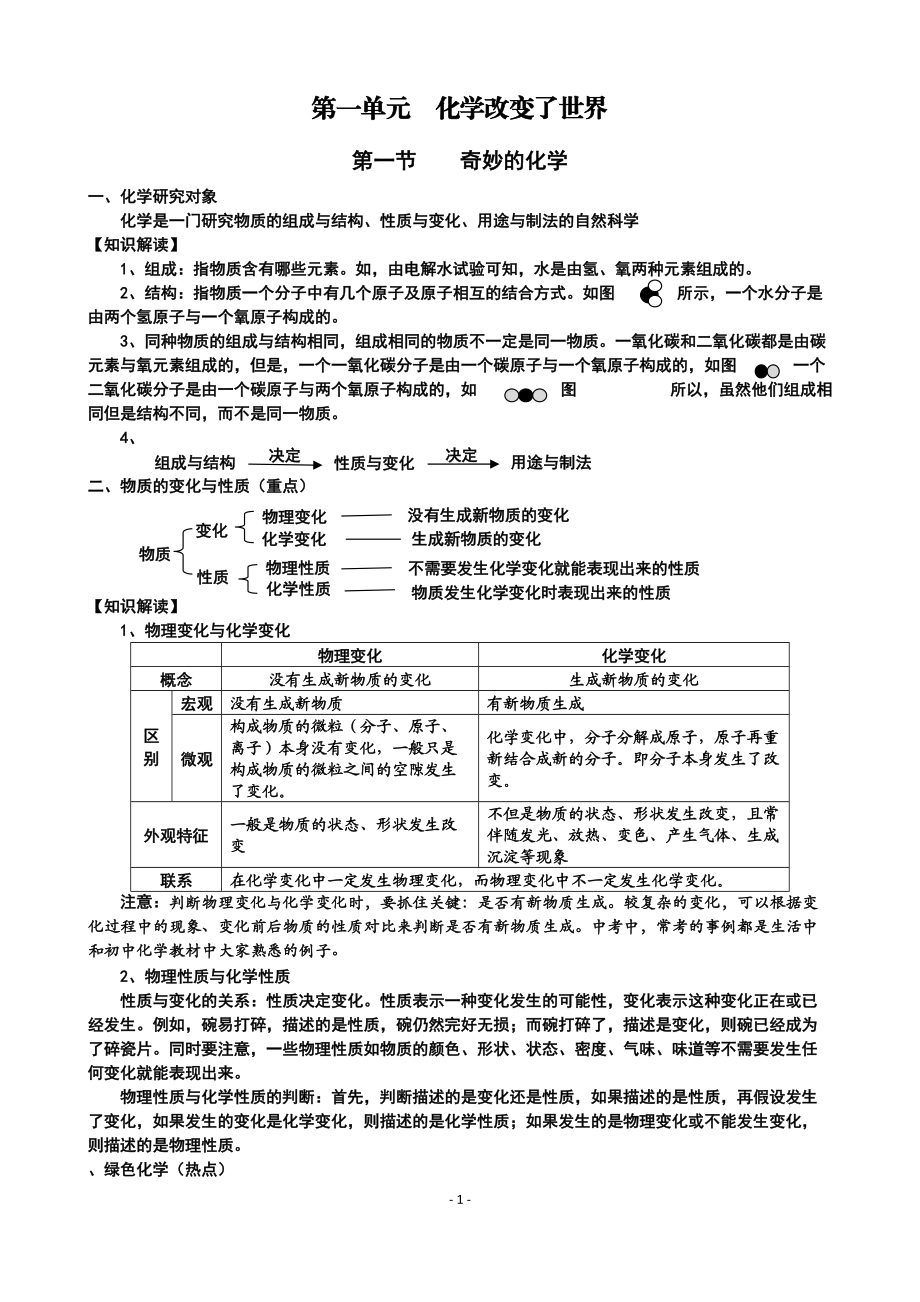 鲁教版化学复习提纲_第1页