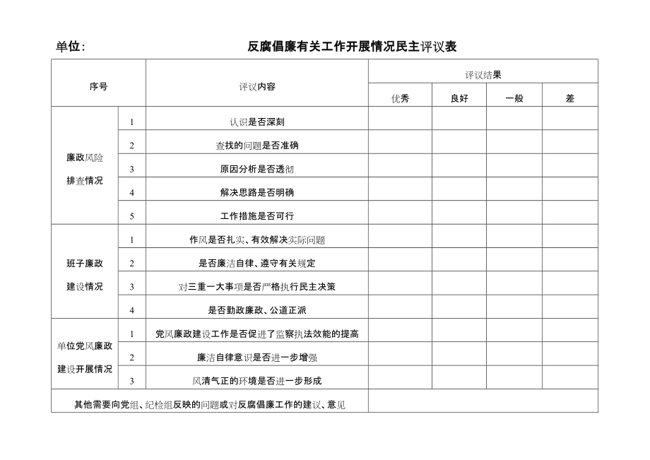 反腐倡廉有关工作开展情况民主评议表_第1页