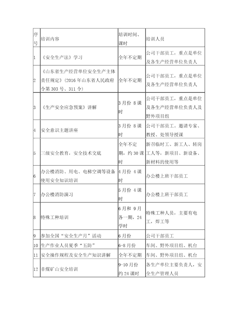 年度安全培训计划表_第1页